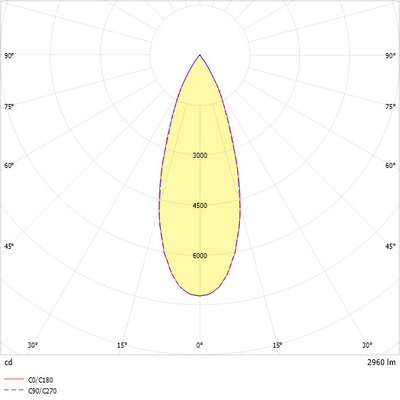 Ridi-Leuchten LED-Stromschienenstrahler 830 TINO NDFSW830F0300
