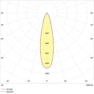 Ridi-Leuchten LED-Stromschienenstrahler 830 TINO NDFSW830M0300