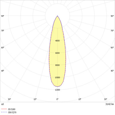 Ridi-Leuchten LED-Stromschienenstrahler 840 TINO NDFSW840M0300