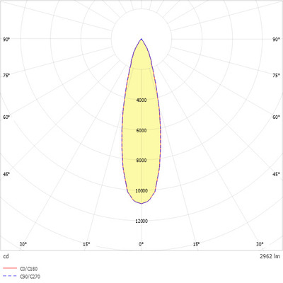 Ridi-Leuchten LED-Stromschienenstrahler 840 TINO NDFSW840M0300