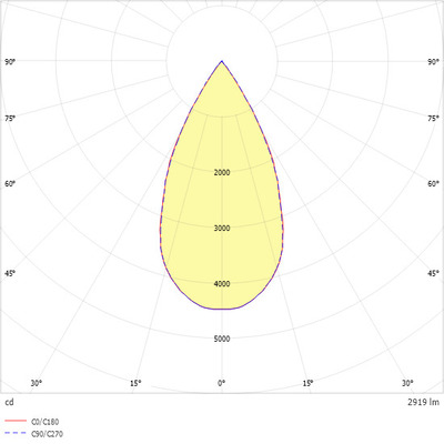 Ridi-Leuchten LED-Stromschienenstrahler 840 TINO NDFSW840SF0300