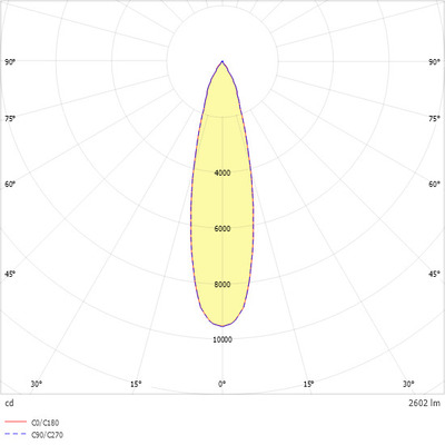 Ridi-Leuchten LED-Stromschienenstrahler 930 TINO NDFSW930M0250