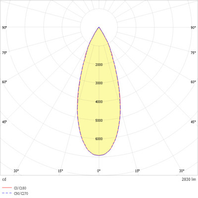 Ridi-Leuchten LED-Stromschienenstrahler 830 TINO NDFWS830F0300
