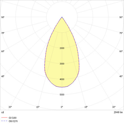 Ridi-Leuchten LED-Stromschienenstrahler 830 TINO NDFWS830SF0300