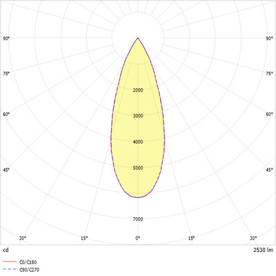 Ridi-Leuchten LED-Stromschienenstrahler 930 TINO NDFWS930F0250