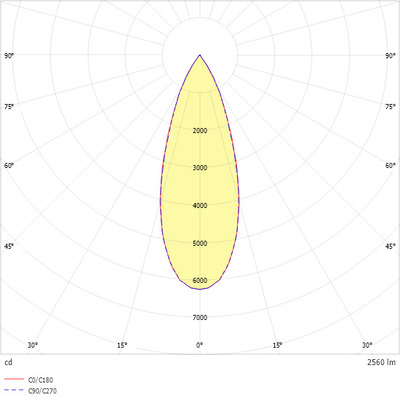 Ridi-Leuchten LED-Stromschienenstrahler 930 TINO NDFWS930F0250