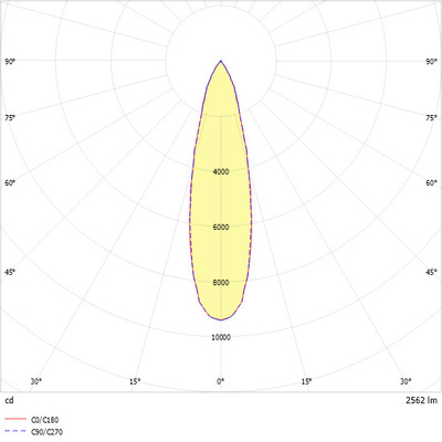 Ridi-Leuchten LED-Stromschienenstrahler 930 TINO NDFWS930M0250