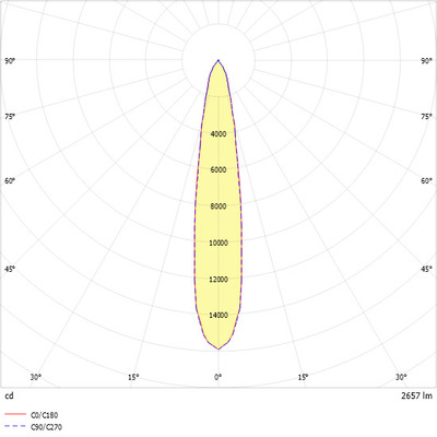 Ridi-Leuchten LED-Stromschienenstrahler 930 TINO NDFWS930S0250