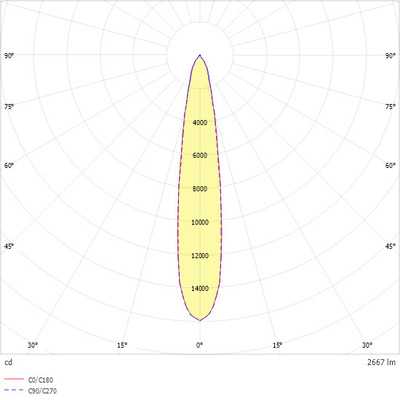 Ridi-Leuchten LED-Stromschienenstrahler 930 TINO NDFWS930S0250