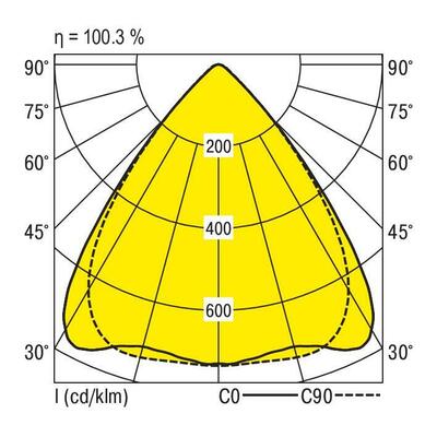 Ridi-Leuchten LED-Geräteträger 850 VLGFL1002-7 #1561370