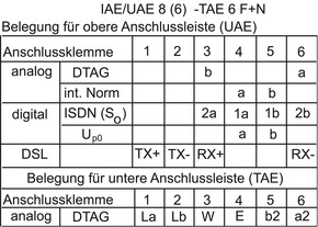 Busch-Jaeger UAE-Doseneinsatz UAE8(6)TAE6F+N UAE 86TAE 6 F+N