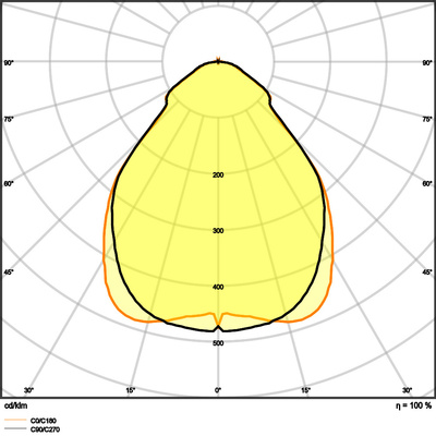 Ledvance LED-Panel 830, ML PLCMFT1200P3383U19PS