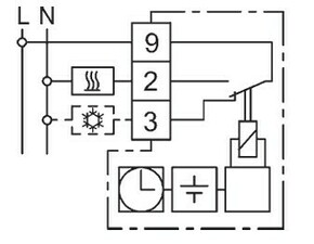 Eberle Controls Uhrenthermostat 5-30C Batteriebetr. easy 2 t