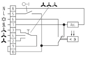 Eberle Controls Klimaregler 5-30C, AC230V KLR-E 7009