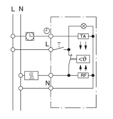 Eberle Controls Raumregler UP AC230V 10A RTR-E 8011-50