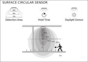 Ledvance LED-Wand-/Deckenleuchte 3000K, mit Sensor SFCIRC.250SEN13W3000