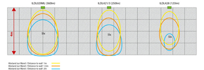 RP-Technik 12x Beam-Linse LSYS-B12
