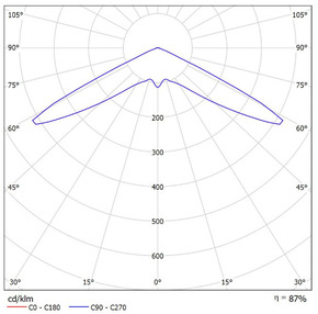 RP-Technik 12x Rundlinsen LSYS-R12