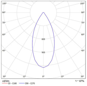 RP-Technik 12x Spotlinsen LSYS-S12