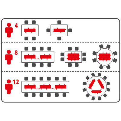Rommelsbacher Raclette 8er 4+4 KombiSet RC 1600 eds