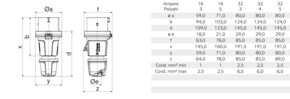 Bals Elektrotech. Stecker Innolinq 16A 4p 400V 6h IP54 215
