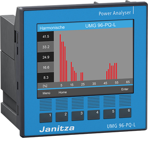 Janitza Electronic Spannungsanalysator mod. erweiterbar UMG 96-PQ-L, 24-90V