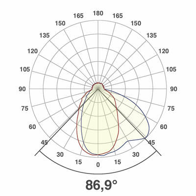 EVN Lichttechnik P-LED Wandeinbauleuchte 1,2W 350mA 3000K P444102