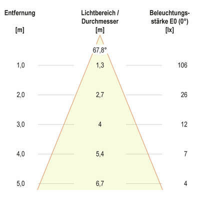 EVN Lichttechnik LED Lichtpunkt 1,2W 350mA 6000K P20 0101