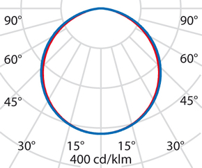 Performance in Light LED-Einbauleuchte 3000K 3106618