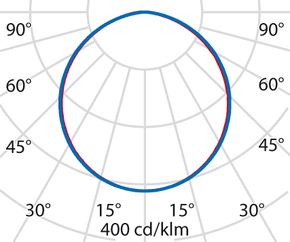 Performance in Light LED-Einbauleuchte 4000K 3106631