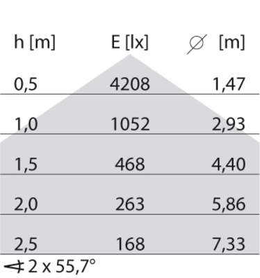 Performance in Light LED-Wand-u.Deckenleuchte 4000K, DALI 3116318