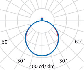 Performance in Light LED-Anbauleuchte 3000K, DALI 3116337