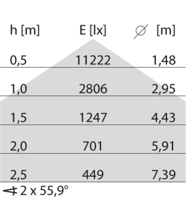 Performance in Light LED-Anbauleuchte 3000K, DALI 3116337