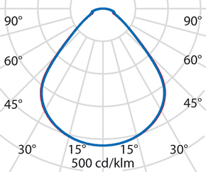Performance in Light LED-Einlegeleuchte 3000K 3116603