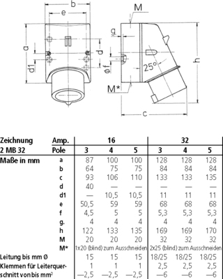 Mennekes Wandstecker, 16A5p1h>50V, IP44 301