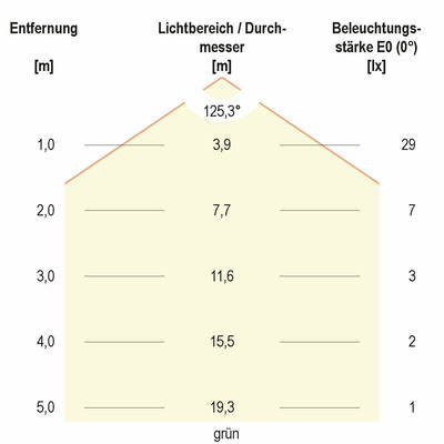 EVN Lichttechnik LED-Stripe 5m 24VDC RGBW LSTRSB67241505099-02