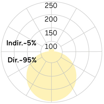 Lightnet LED-Anbauleuchte 3000K, schwarz LAXFBE-830M-L1475
