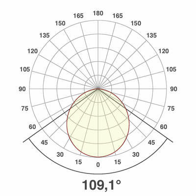 EVN Lichttechnik LED Einbau Panel 21W 350mA 4000K LPQ 223 501