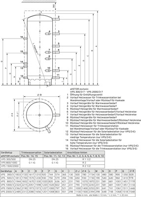 Vaillant Multifunktionsspeicher allSTOR exclusiv VPS 800/3-7