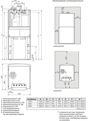 Vaillant Kompaktgerät Brennwert 4-21 kW, E-Gas VSC 206/4-5 150 E