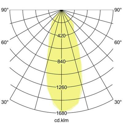 Brumberg Leuchten LED-Einbauleuchte 11W 3000K weiß 350mA 12406073