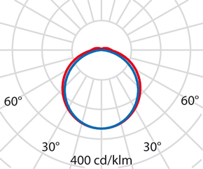 Performance in Light LED-Feuchtraumleuchte 6500K 309035