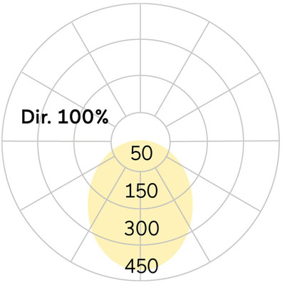 Lightnet LED-Pendelleuchte 4000K, silber RG3OSE-840M-D1200-U