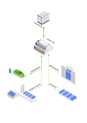 WAGO GmbH & Co. KG Application LoadManagement 30 Licences 8101-2000/000-024