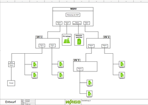 WAGO GmbH & Co. KG Application LoadManagement Basic Software 8101-2000/000-025