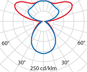 Performance in Light LED-Pendelleuchte 3000K, DALI 3120885