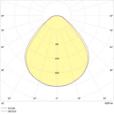 Ridi-Leuchten LED-Panel M625 4000K, DALI FPL4-EQ0622 #0833019