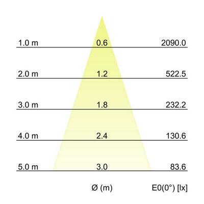 Brumberg Leuchten LED-Aufbaudownlight schwarz 15W 3000K 1125lm 12075183