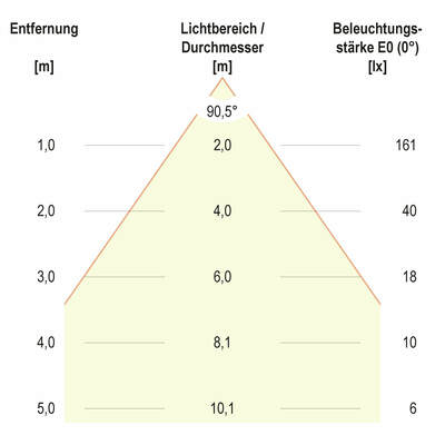 EVN Lichttechnik P-LED Möbel Ein/Anbaul. IP20 350mA 3W 3000K 089014 chr-mt