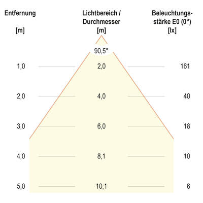 EVN Lichttechnik P-LED Möbel Ein/Anbaul. IP20 350mA 3W 3000K 089014 chr-mt